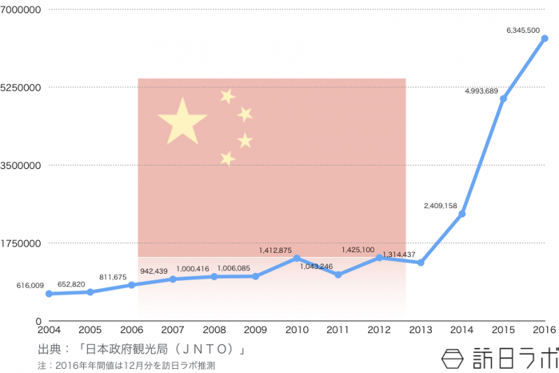 【話題】世界の観光競争力、日本は４位　１位スペイン、２位フランス、３位ドイツ　 	YouTube動画>1本 ->画像>5枚 