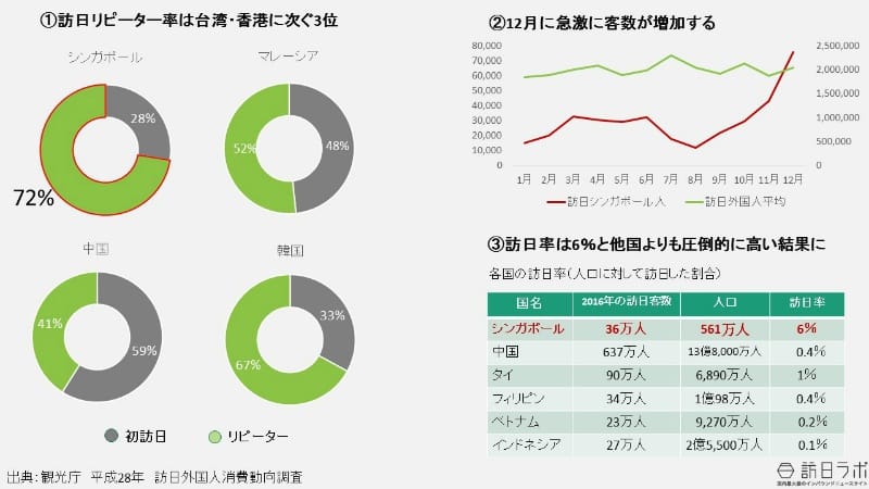 出典:観光庁 平成28年 訪日外国人消費動向調査