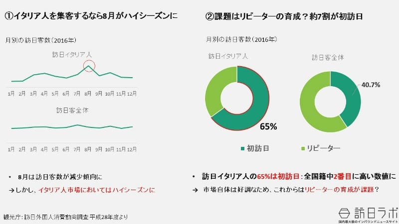 出典:観光庁 平成28年 訪日外国人消費動向調査